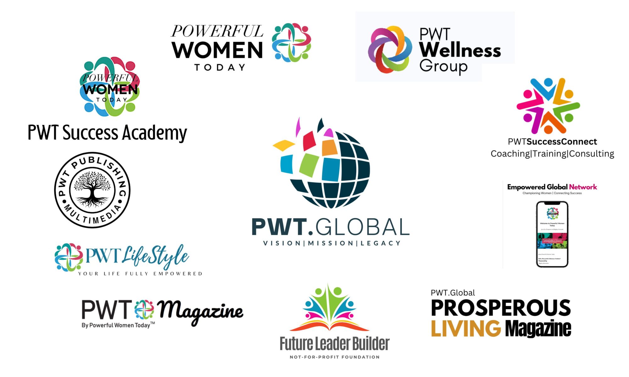 Our Ecosystem – PWT.Global